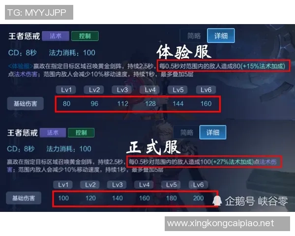 王者荣耀团队协作排行榜揭晓FPX战队稳居榜首引领风骚实时新闻